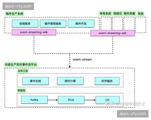 资产管理系统实现秒级检索 历史素材回溯更高效